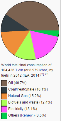 energy 2012 wikipedia