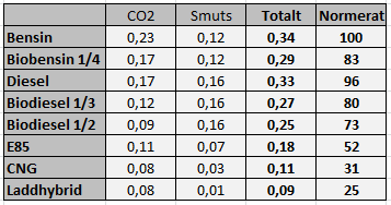 Skadlighetsmasterinsex_2